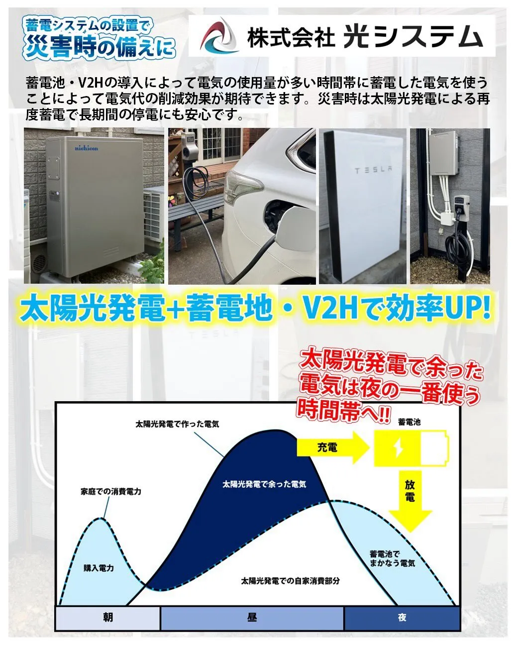 蓄電池・V2Hの導入によって電気の使用量が多い時間帯に蓄電し...
