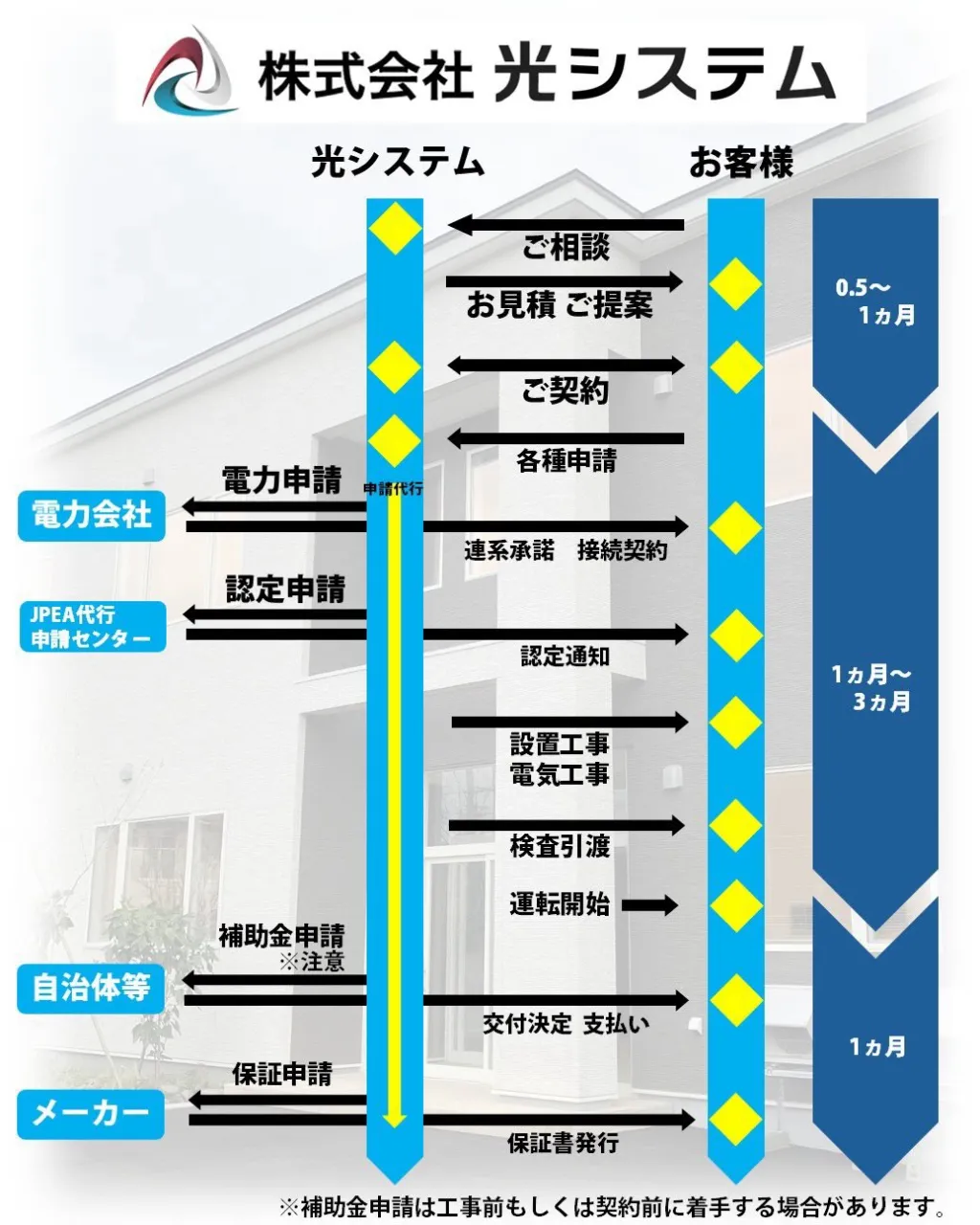 太陽光発電システムの導入を検討中の方、既にシステムをお使いの...